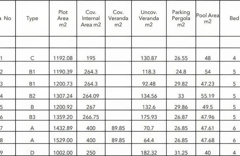 4 bedroom villa - 12946, photo 23