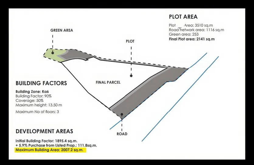 Plot - 13446, photo 7