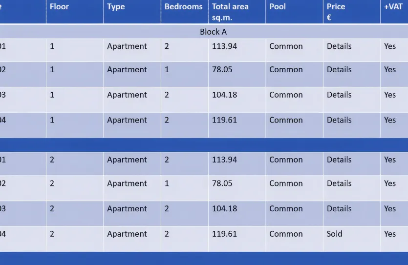 3 bedroom penthouse - 14630, photo 12