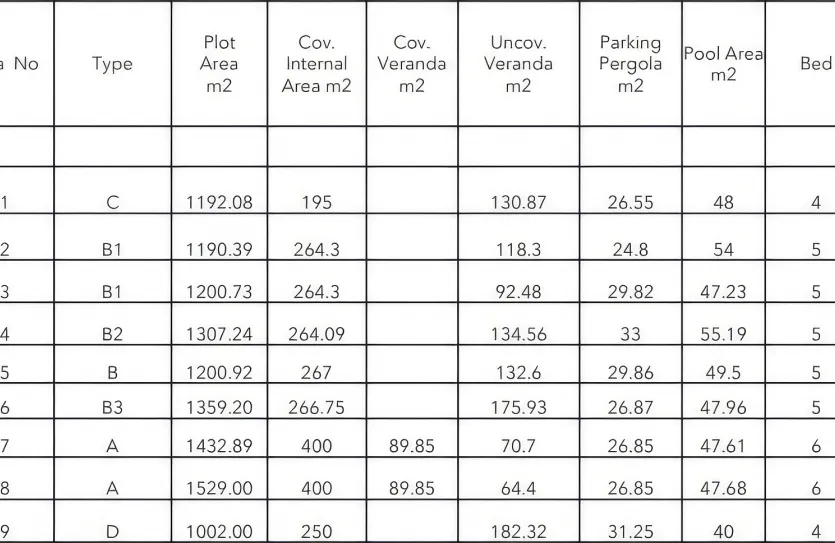 4 bedroom villa - 12946, photo 21