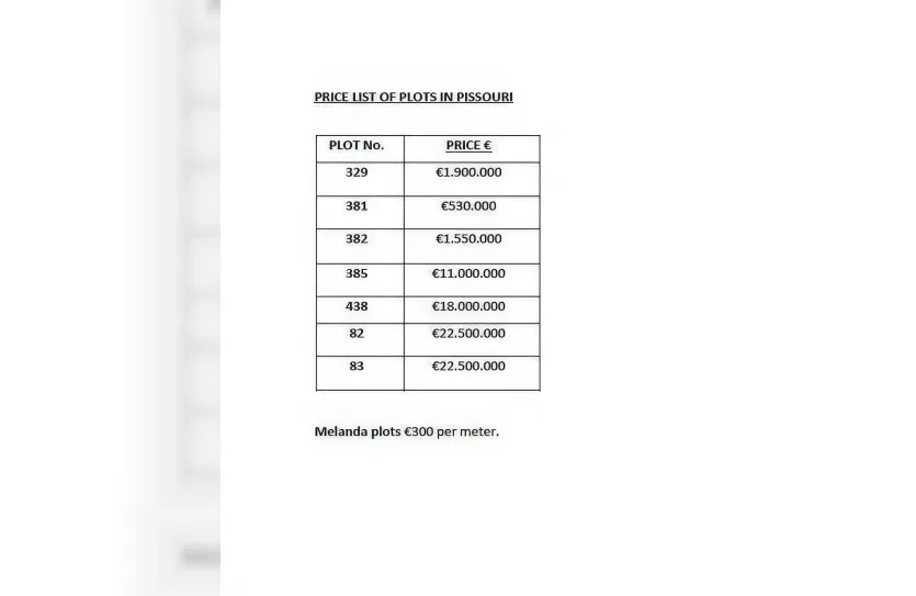 Residential plot - 13022, photo 8
